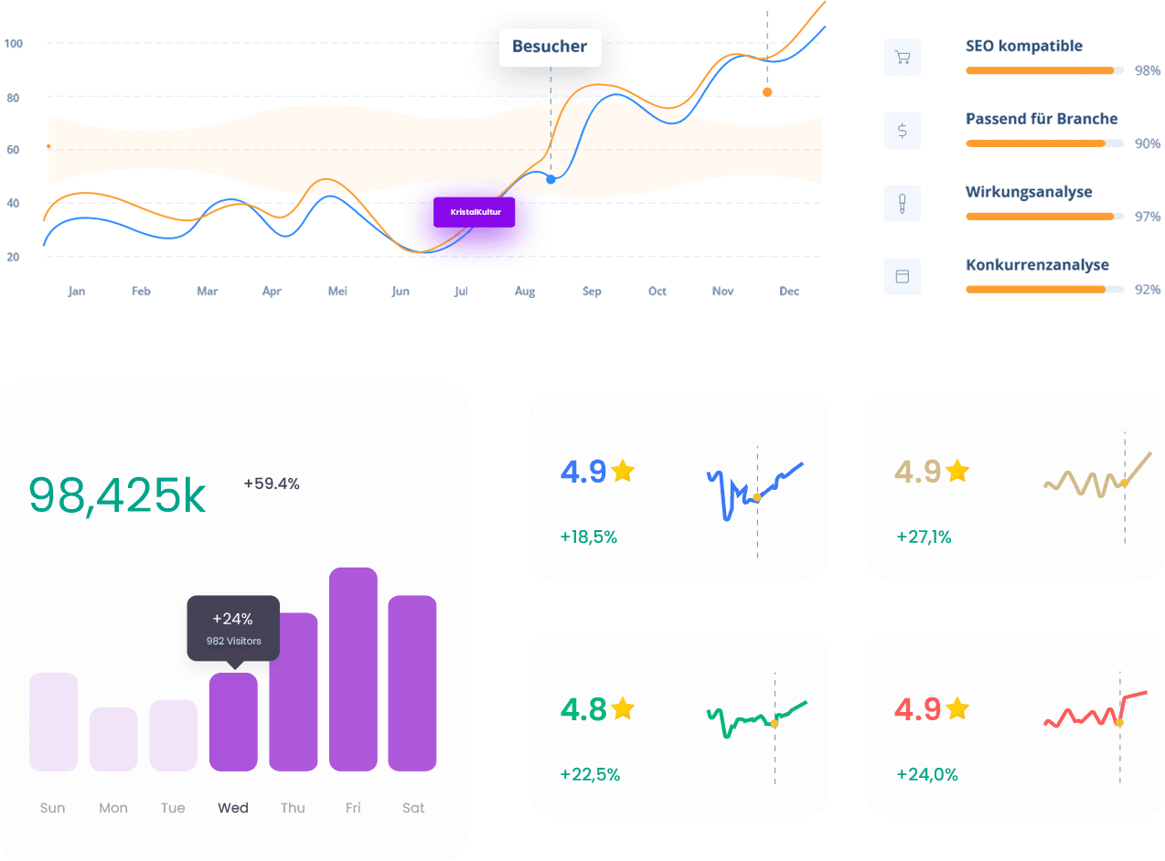 View Statistic Image